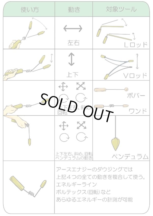 画像5: キャメロンオーラーメーター／アップグレード版　【アドバンスト　クロームカラー】　【日本ダウジング協会(R)認定公式モデル】