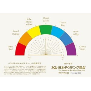 画像: Color&Balance チャート　ポストカードタイプ